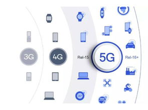5G时代网络设备频道 技术革新与应用前景