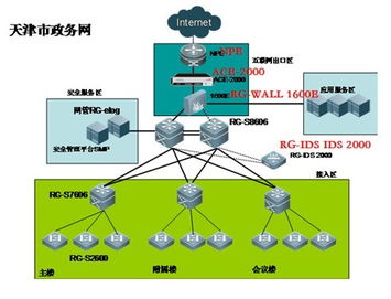 锐捷网络安全产品赋能天津政务网，四大成效筑牢数字政务安全基石